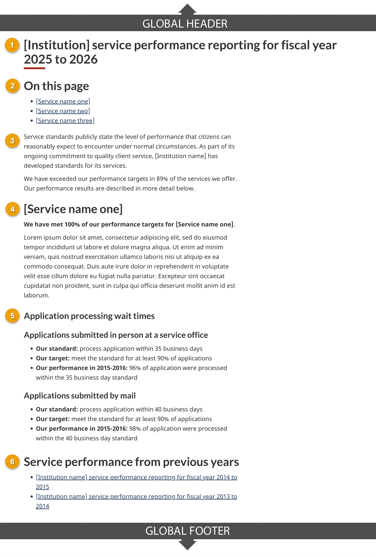 Template of institutional service performance reporting page showing sections that make up its structure. Read top to bottom and left to right. Specifications detailed below.