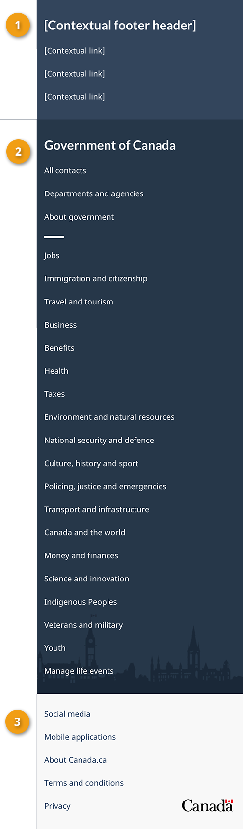 Diagram of global footer for small screens. Text version below: