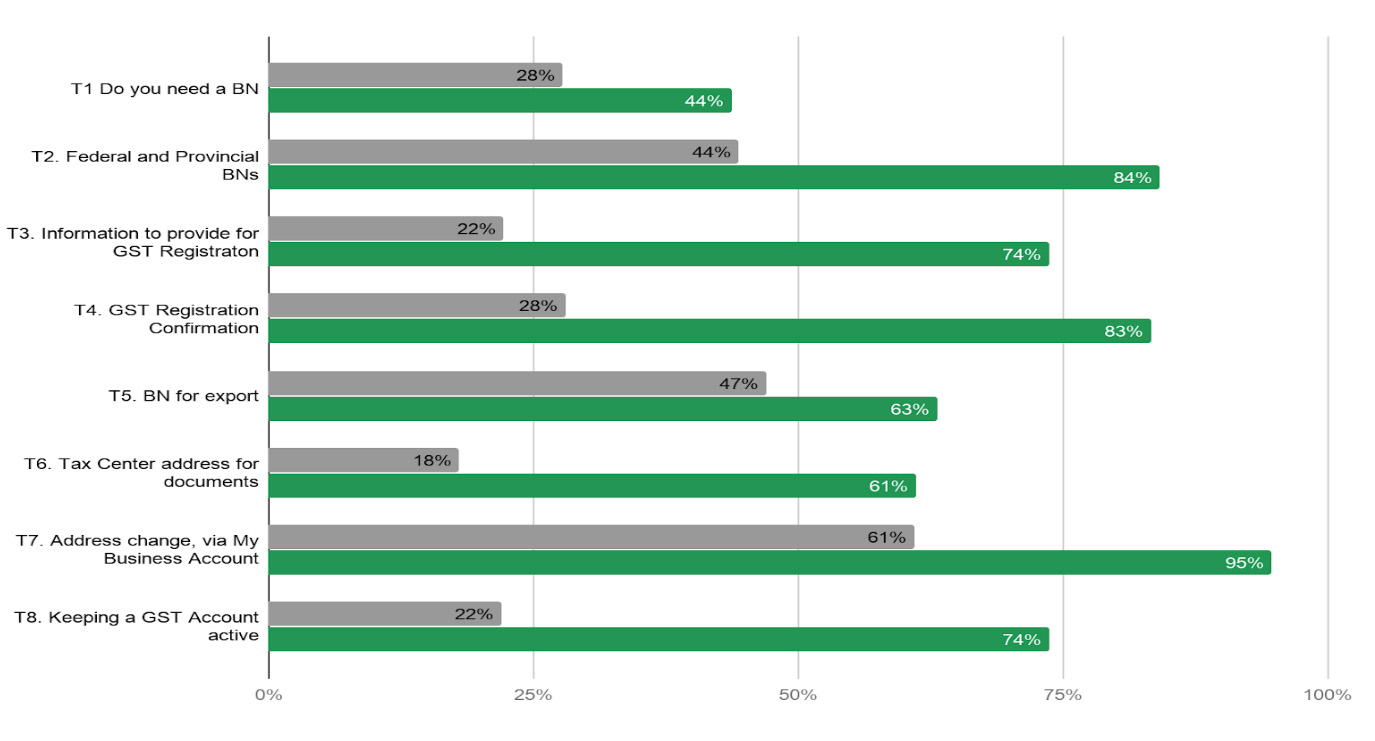 See table that follows for data.