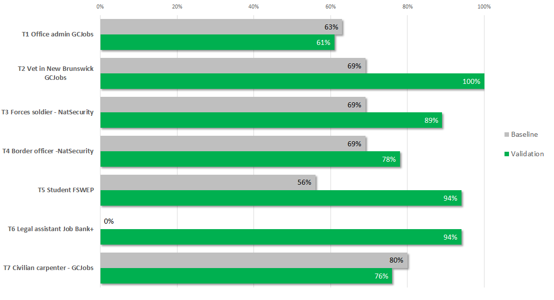 See table that follows for data.