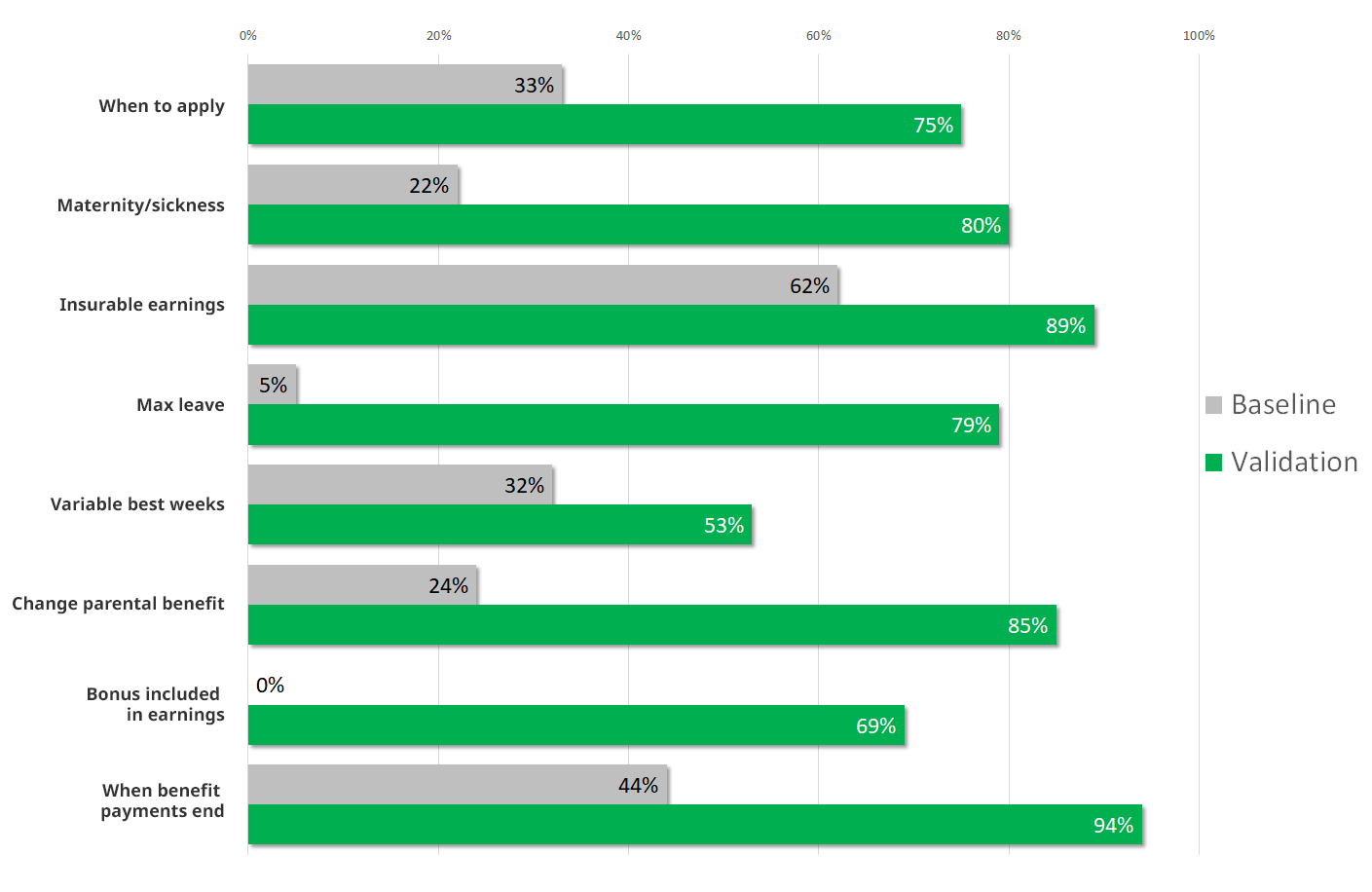 See table that follows for data.