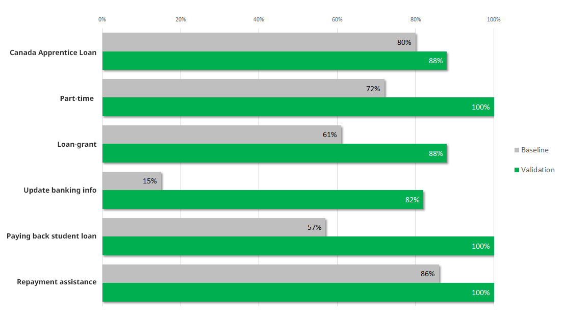 See table that follows for data.